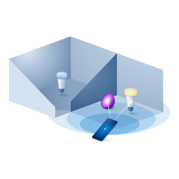Bluetooth technology with smart lights